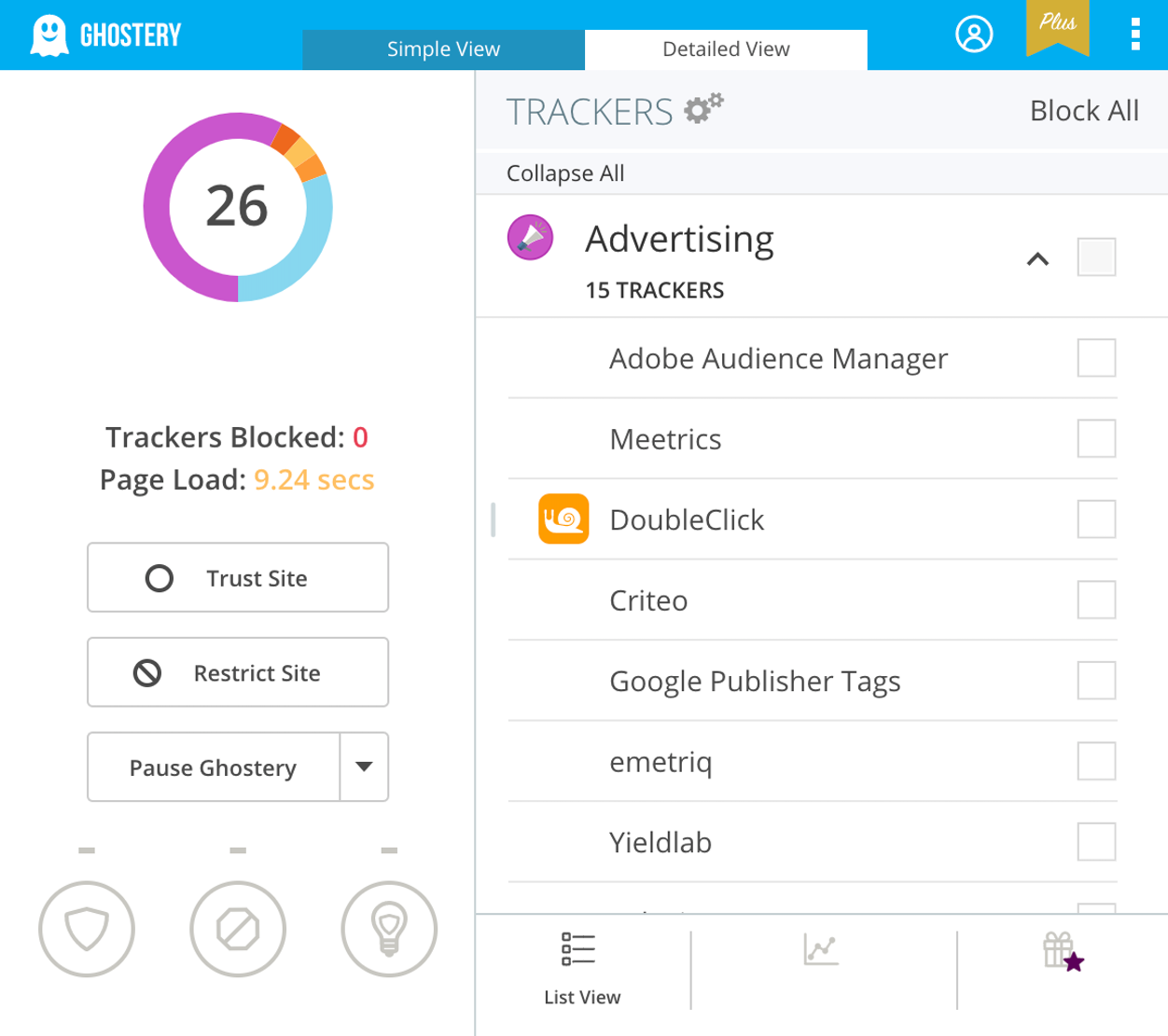 显示所有已加载跟踪器的 Ghostery 报告