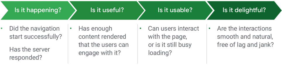 通常用户上网会寻求的反馈