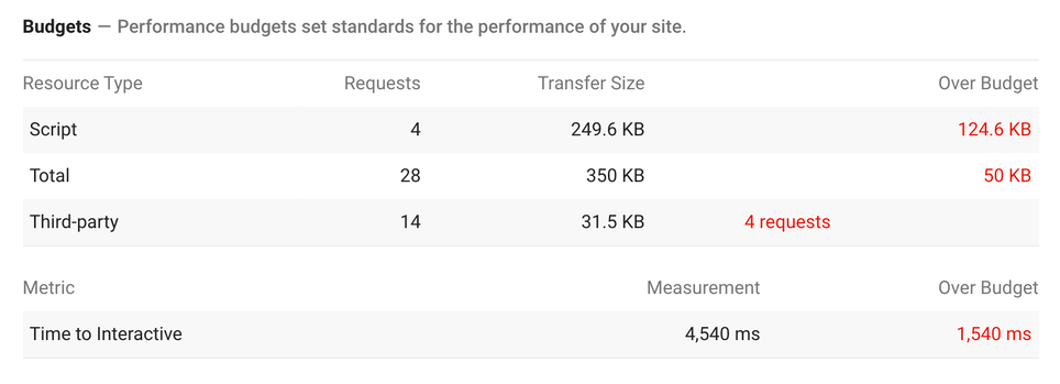 use-lighthouse-for-performance-budgets-1