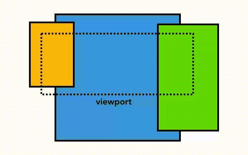 悬于页面图层的视图窗口